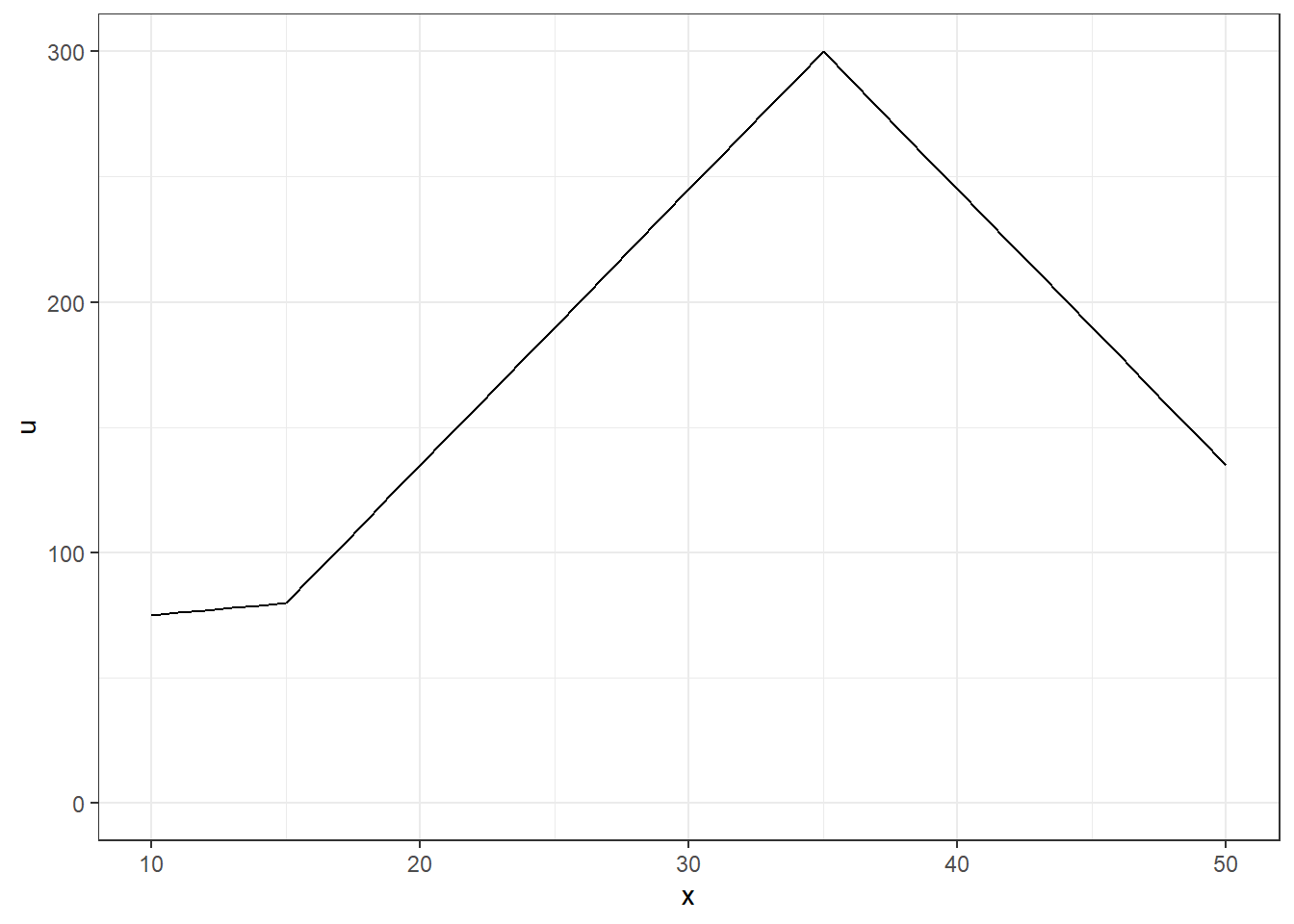 An example of a payoff function.