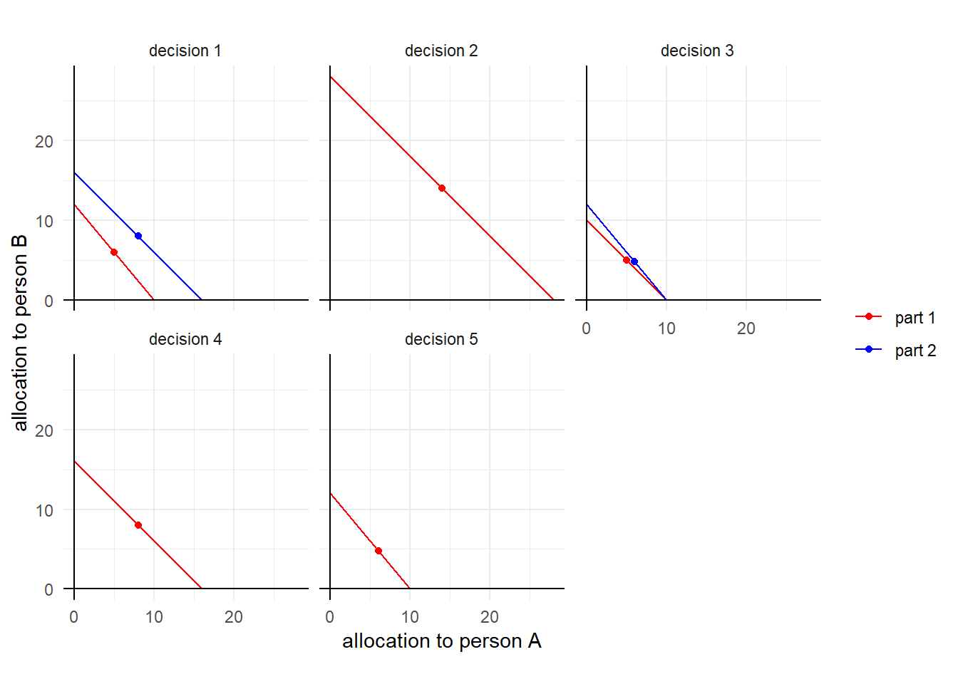 Choice data for participant 1, narrow framing.
