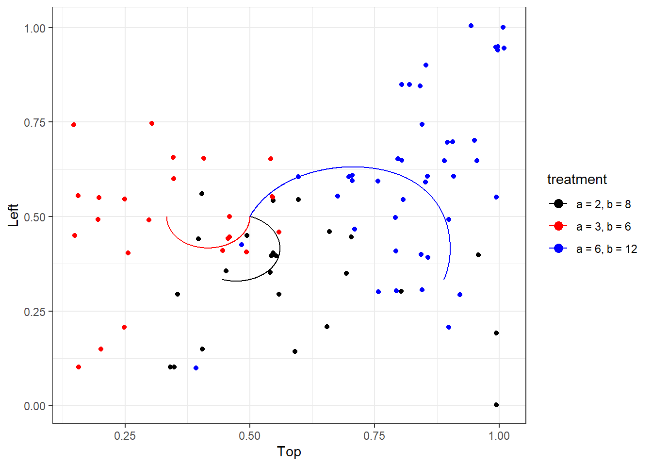 Pair-specific empirical choice frequencies (dots) alongside the logit QRE locus (curves). Dots are jittered slightly for clarity. 
