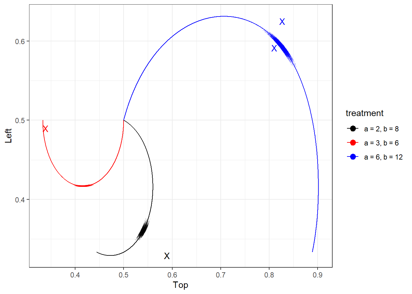 Posterior locus coverage of the homogeneous logit QRE with known payoffs