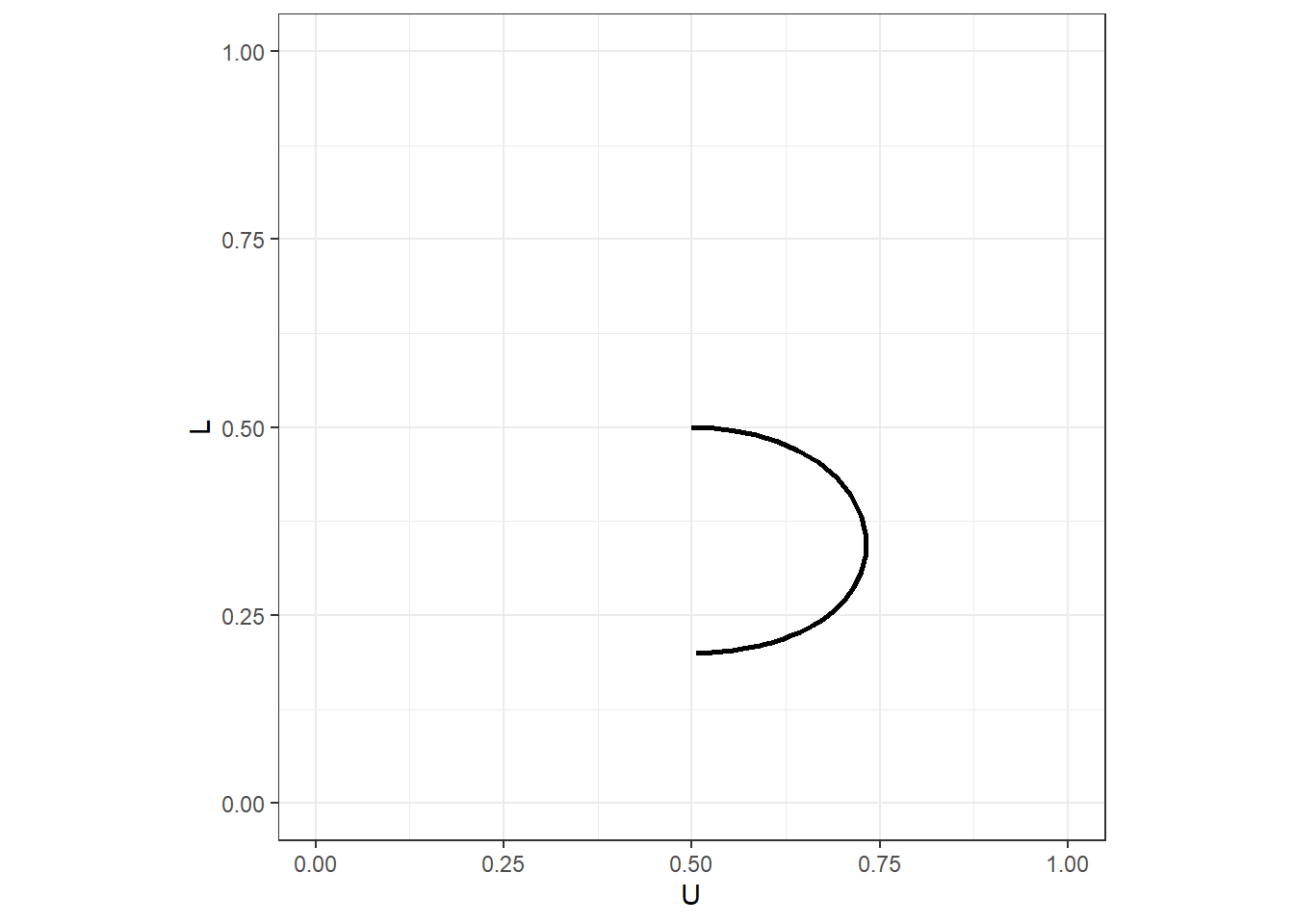 Locus of logit quantal response equilibrium probabilities for a generalized matching pennies game.